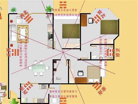 室內財位|家中財位在哪裡？教你三分鐘財位速成法